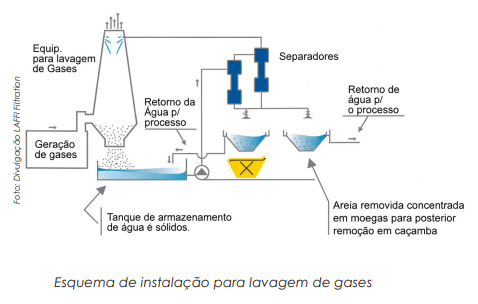 Tecnologia de Filtração por Separação Centrífuga: Princípios e Aplicações na Otimização de Processos Industriais